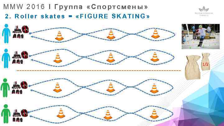 MMW 2016 I Группа «Спортсмены» 2. Roller skates = «FIGURE SKATING» 1/2 