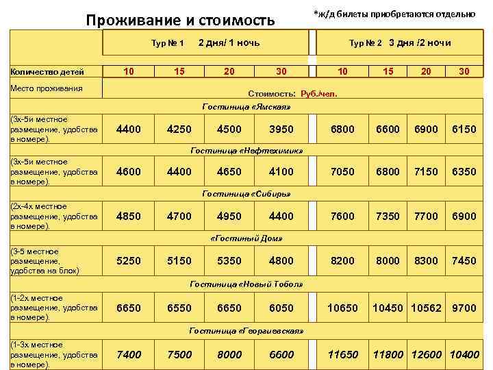 *ж/д билеты приобретаются отдельно Проживание и стоимость 10 Количество детей Место проживания Тур №