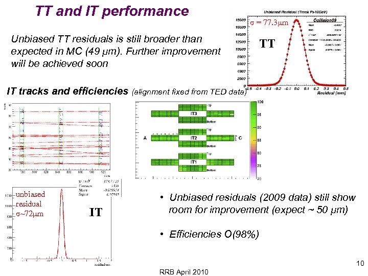 TT and IT performance Unbiased TT residuals is still broader than expected in MC