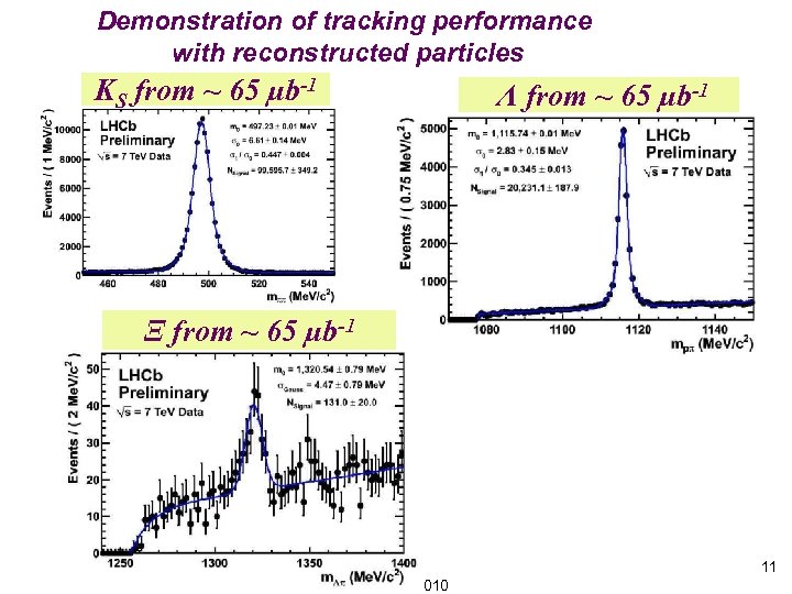 Demonstration of tracking performance with reconstructed particles KS from ~ 65 µb-1 Λ from