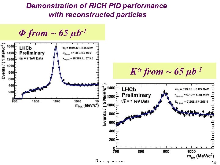 Demonstration of RICH PID performance with reconstructed particles Φ from ~ 65 µb-1 K*