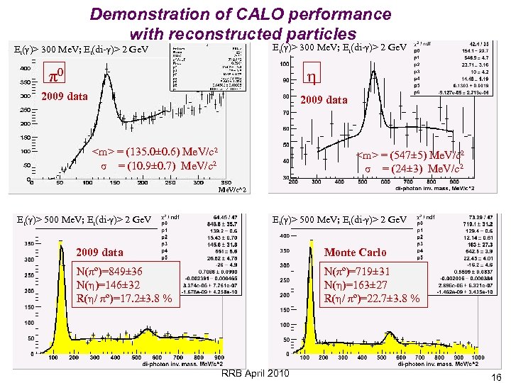 Demonstration of CALO performance with reconstructed particles Et(γ)> 300 Me. V; Et(di-γ)> 2 Ge.