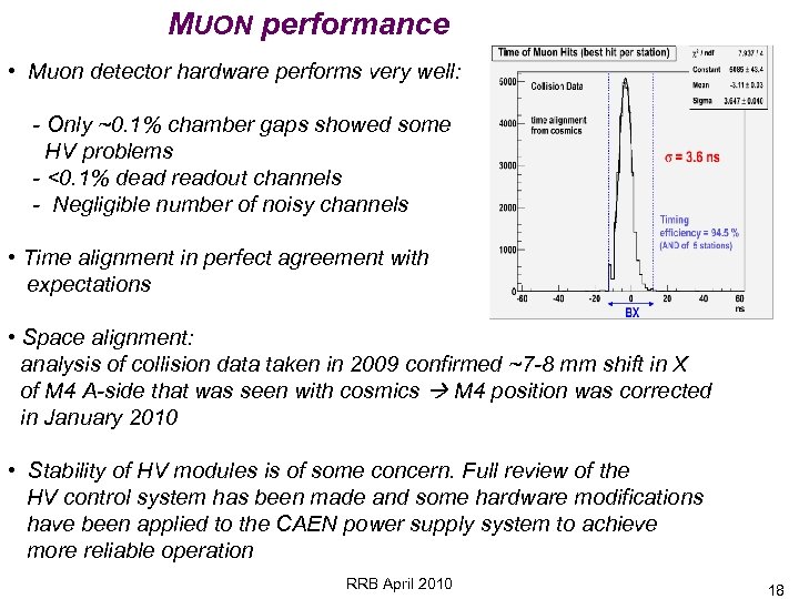 MUON performance • Muon detector hardware performs very well: - Only ~0. 1% chamber