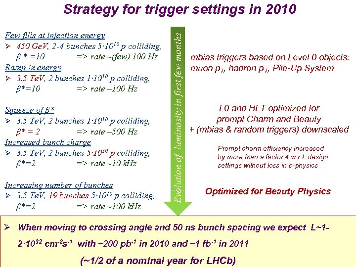 Few fills at injection energy Ø 450 Ge. V, 2 -4 bunches 5· 1010