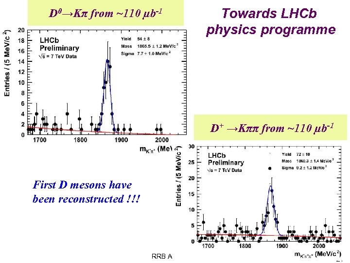 D 0→Kπ from ~110 µb-1 Towards LHCb physics programme D+ →Kππ from ~110 µb-1