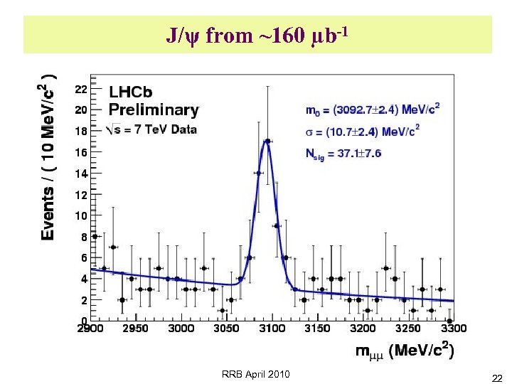 J/ψ from ~160 µb-1 RRB April 2010 22 