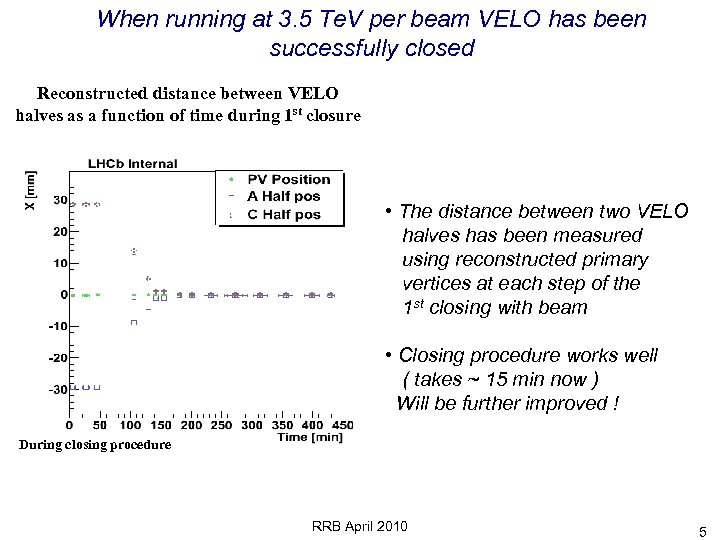 When running at 3. 5 Te. V per beam VELO has been successfully closed