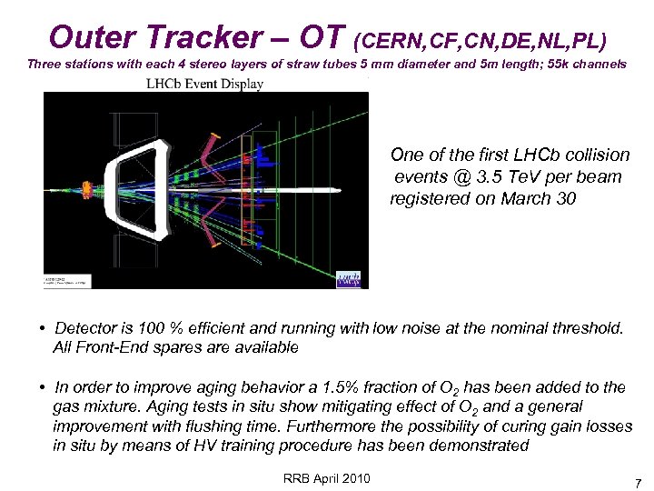 Outer Tracker – OT (CERN, CF, CN, DE, NL, PL) Three stations with each
