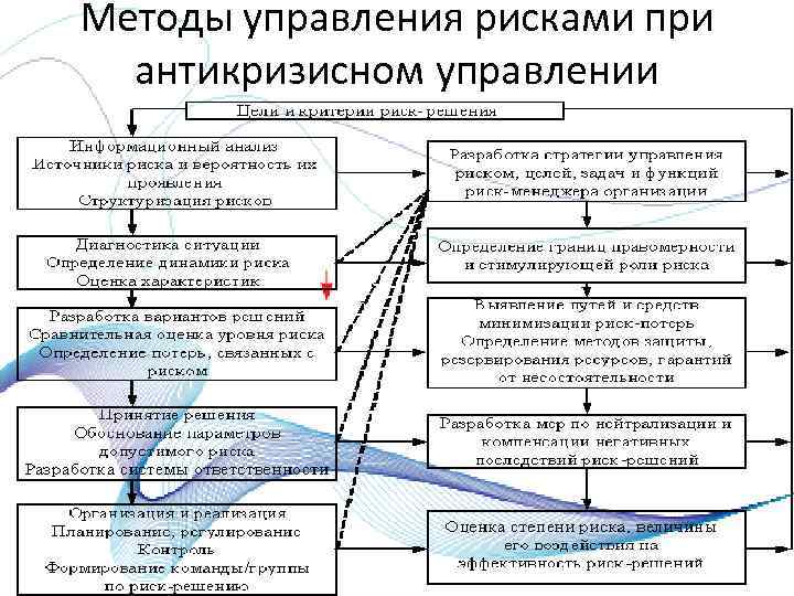 Антикризисное управление москва