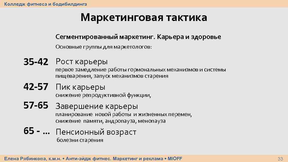 Колледж фитнеса и бодибилдинга Маркетинговая тактика Сегментированный маркетинг. Карьера и здоровье Основные группы для