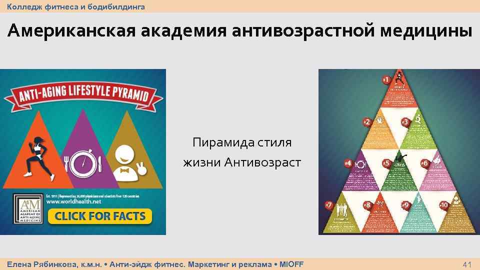Колледж фитнеса и бодибилдинга Американская академия антивозрастной медицины Пирамида стиля жизни Антивозраст Елена Рябинкова,