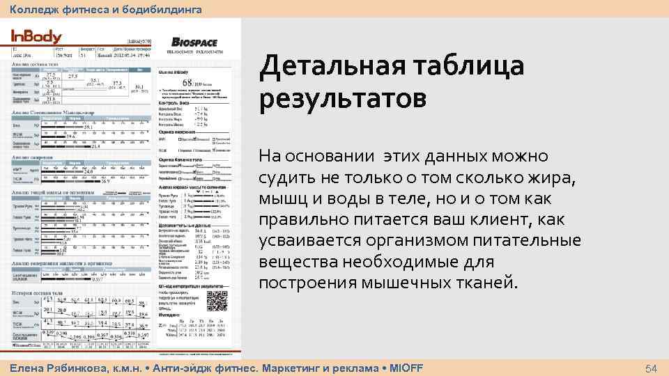 Колледж фитнеса и бодибилдинга Детальная таблица результатов На основании этих данных можно судить не