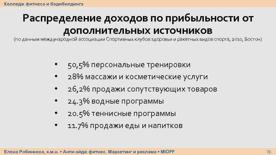 Колледж фитнеса и бодибилдинга Распределение доходов по прибыльности от дополнительных источников (по данным международной