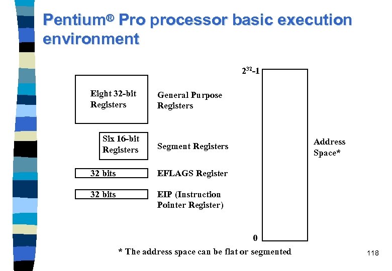 Pentium® Pro processor basic execution environment 232 -1 Eight 32 -bit Registers Six 16