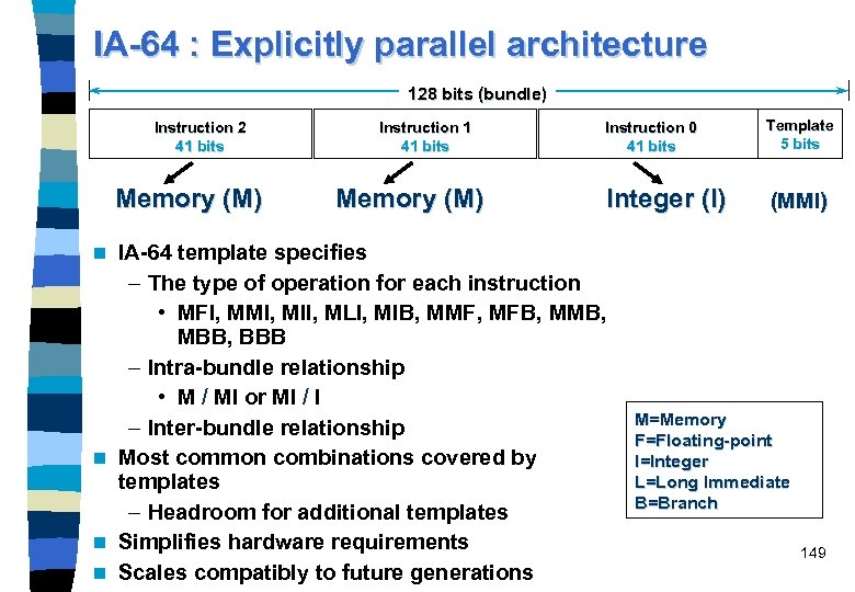 IA-64 : Explicitly parallel architecture 128 bits (bundle) Instruction 2 41 bits Memory (M)
