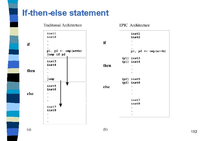 If-then-else statement 152 