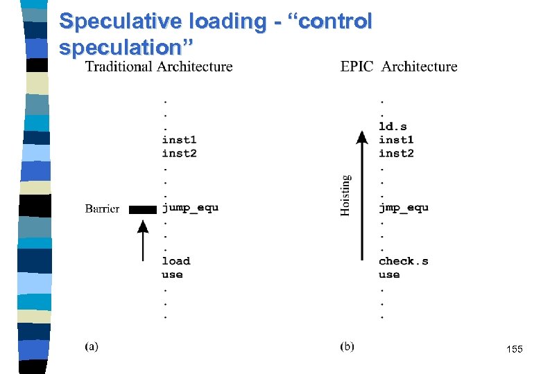 Speculative loading - “control speculation” 155 