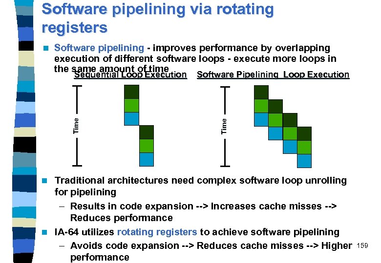 Software pipelining via rotating registers Software pipelining - improves performance by overlapping execution of