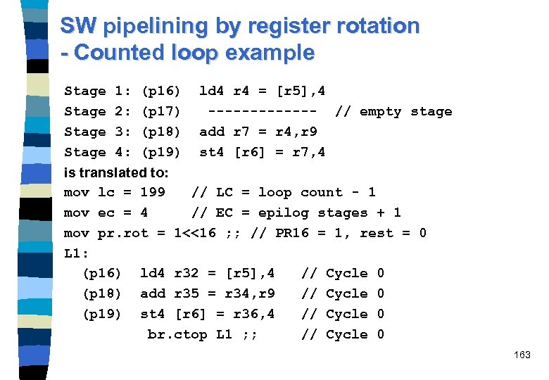 SW pipelining by register rotation - Counted loop example Stage 1: 2: 3: 4: