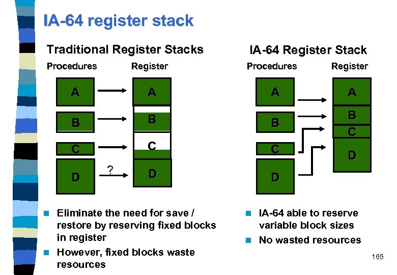IA-64 register stack Traditional Register Stacks IA-64 Register Stack Procedures Register A A B