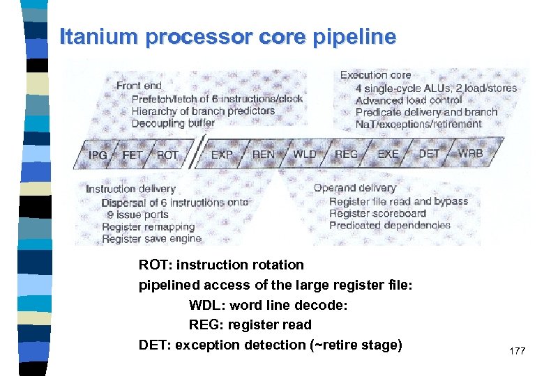 Itanium processor core pipeline ROT: instruction rotation pipelined access of the large register file: