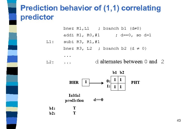Prediction behavior of (1, 1) correlating predictor bnez R 1, L 1 ; branch