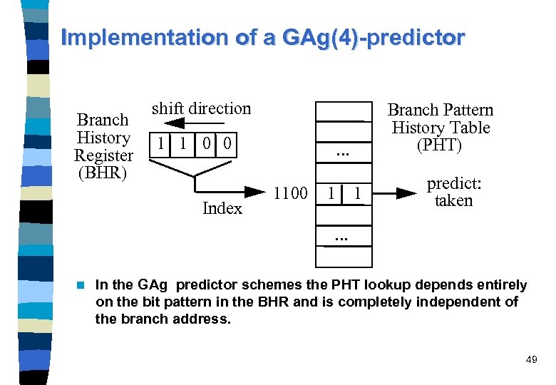 Implementation of a GAg(4)-predictor Branch History Register (BHR) shift direction 1 1 0 0