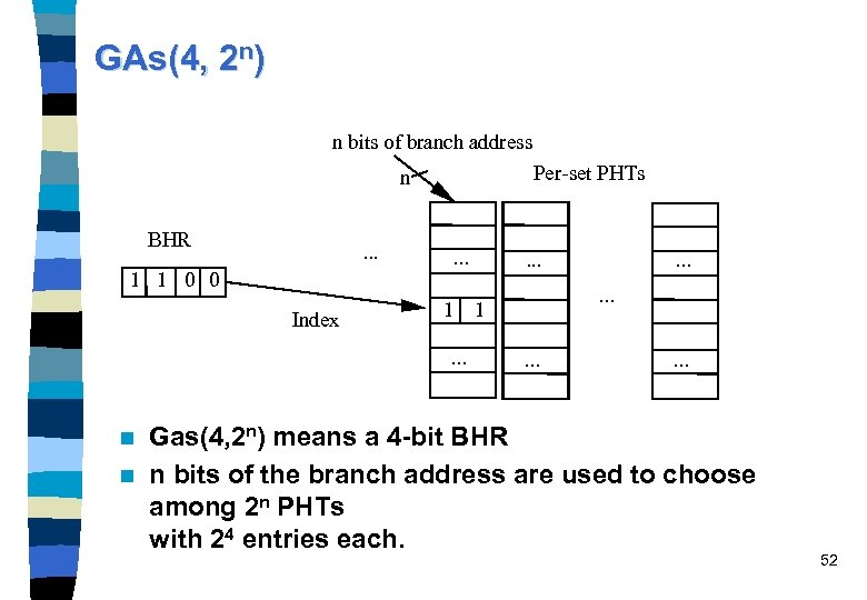 GAs(4, 2 n) n bits of branch address Per-set PHTs n BHR . .