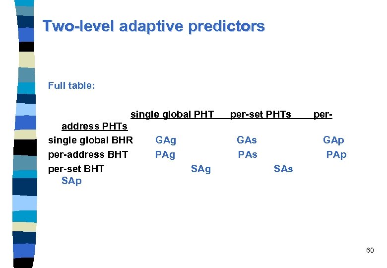 Two-level adaptive predictors Full table: single global PHT address PHTs single global BHR per-address