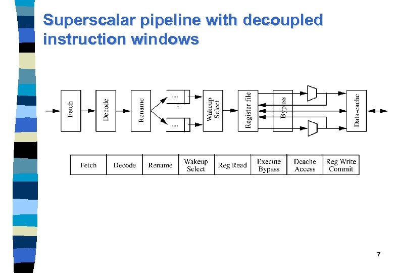 Superscalar pipeline with decoupled instruction windows 7 