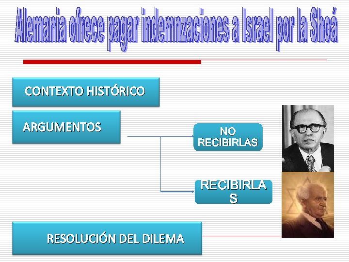 CONTEXTO HISTÓRICO ARGUMENTOS NO RECIBIRLAS RECIBIRLA S RESOLUCIÓN DEL DILEMA 