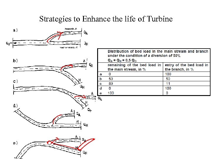 Strategies to Enhance the life of Turbine 