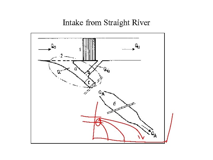 Intake from Straight River 