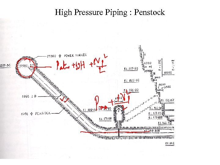 High Pressure Piping : Penstock 
