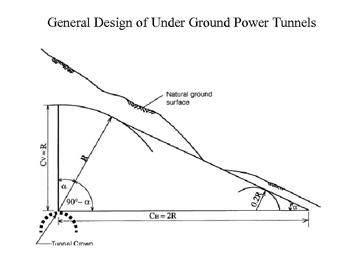 General Design of Under Ground Power Tunnels 