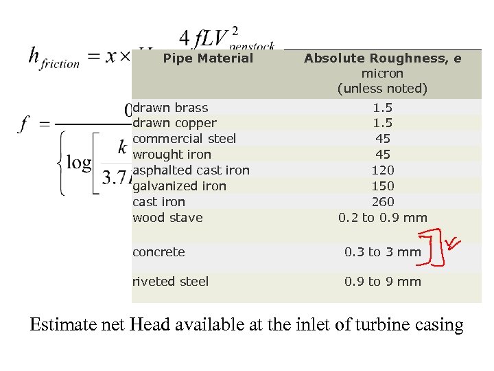 Pipe Material drawn brass drawn copper commercial steel wrought iron asphalted cast iron galvanized