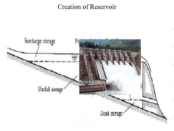 Creation of Reservoir 