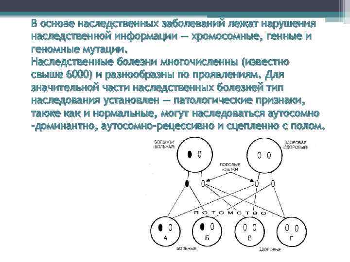 В основе наследственных заболеваний лежат нарушения наследственной информации — хромосомные, генные и геномные мутации.