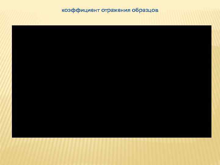 коэффициент отражения образцов 