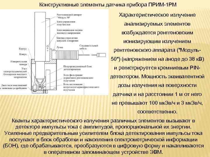 Конструктивные элементы датчика прибора ПРИМ 1 РМ Характеристическое излучение анализируемых элементов возбуждается рентгеновским ионизирующим