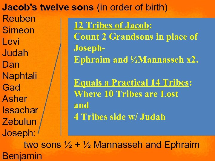 Jacob's twelve sons (in order of birth) Reuben 12 Tribes of Jacob: Simeon Count