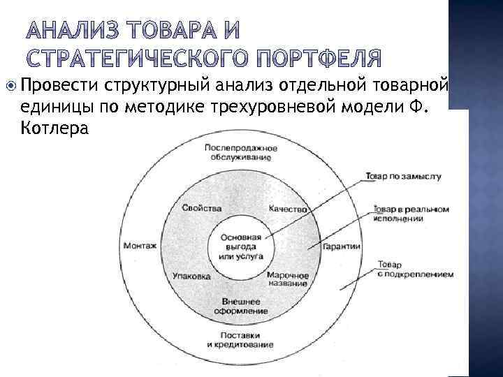  Провести структурный анализ отдельной товарной единицы по методике трехуровневой модели Ф. Котлера 