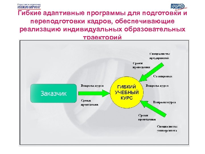 Адаптивная программа. Адаптивная программа обучения. Гибкая программа обучения. Адаптивная программа в школе что это. Адаптивность приложения это.