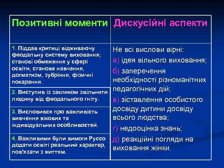 Позитивні моменти Дискусійні аспекти 1. Піддав критиці відживаючу феодальну систему виховання; станові обмеження у