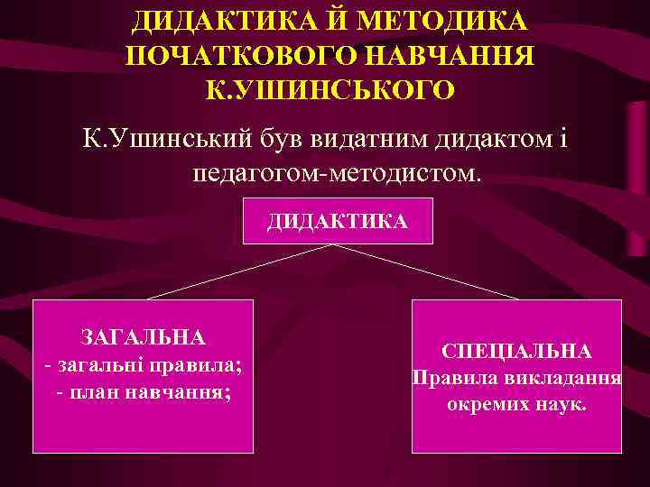 ДИДАКТИКА Й МЕТОДИКА ПОЧАТКОВОГО НАВЧАННЯ К. УШИНСЬКОГО К. Ушинський був видатним дидактом і педагогом-методистом.