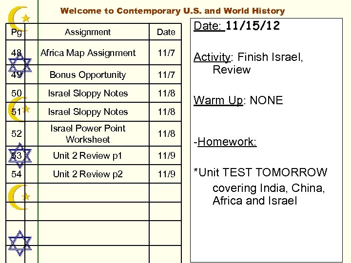 Welcome to Contemporary U. S. and World History Pg Assignment Date 48 Africa Map