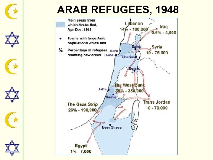 ARAB REFUGEES, 1948 