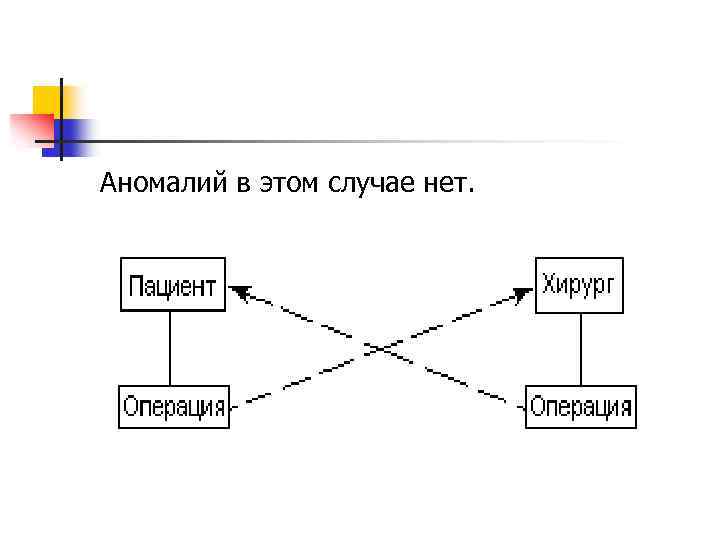 Аномалий в этом случае нет. 
