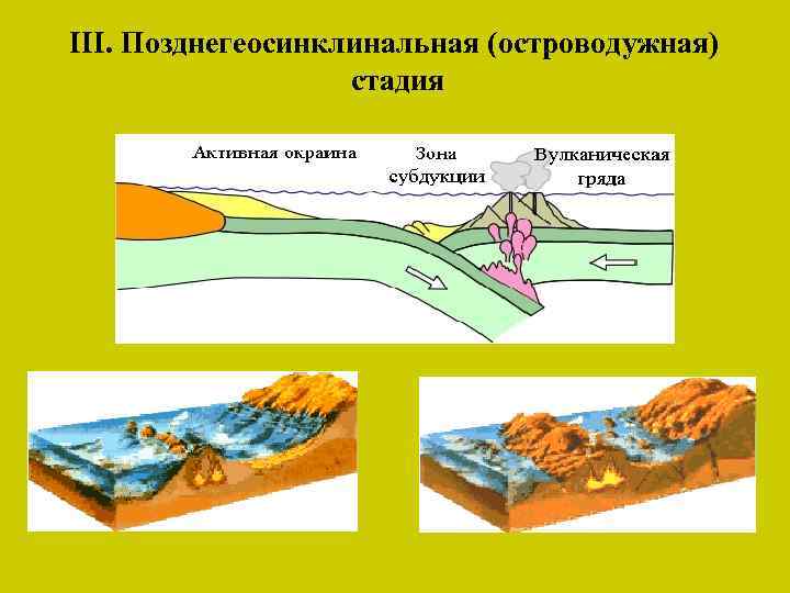 III. Позднегеосинклинальная (островодужная) стадия 