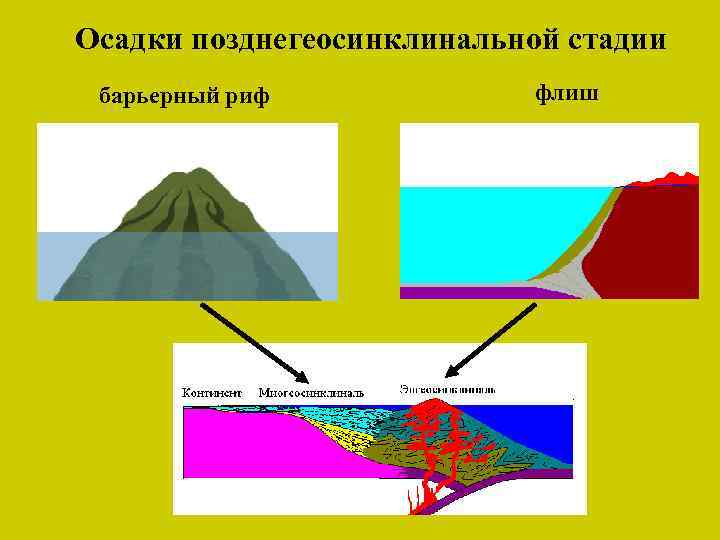 На каком рисунке показано столкновение двух плит с континентальной земной корой